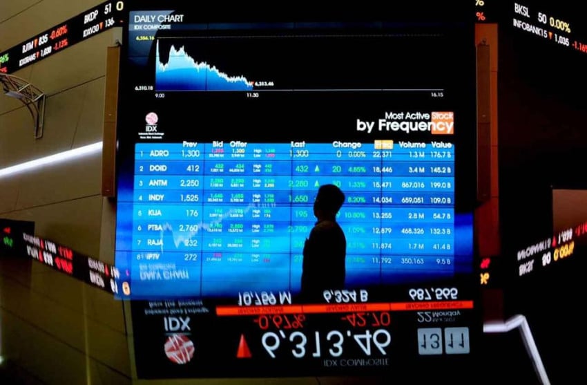Proyeksi IHSG Pekan Ini: The Fed Pangkas Suku Bunga?