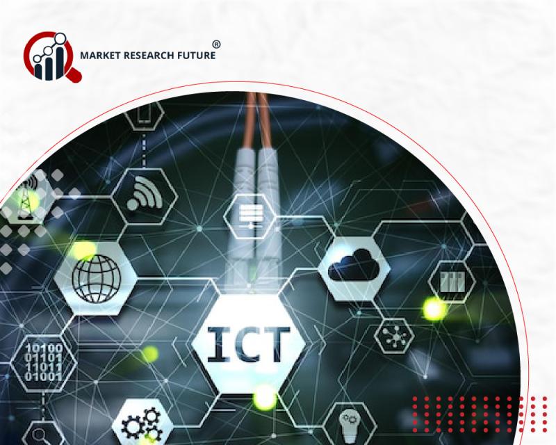 Proyeksi Pasar Iklan Online: Valuasi USD 831,04 Miliar pada 2035